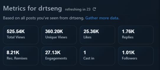 Sora performance statistics for drtseng's published works.
